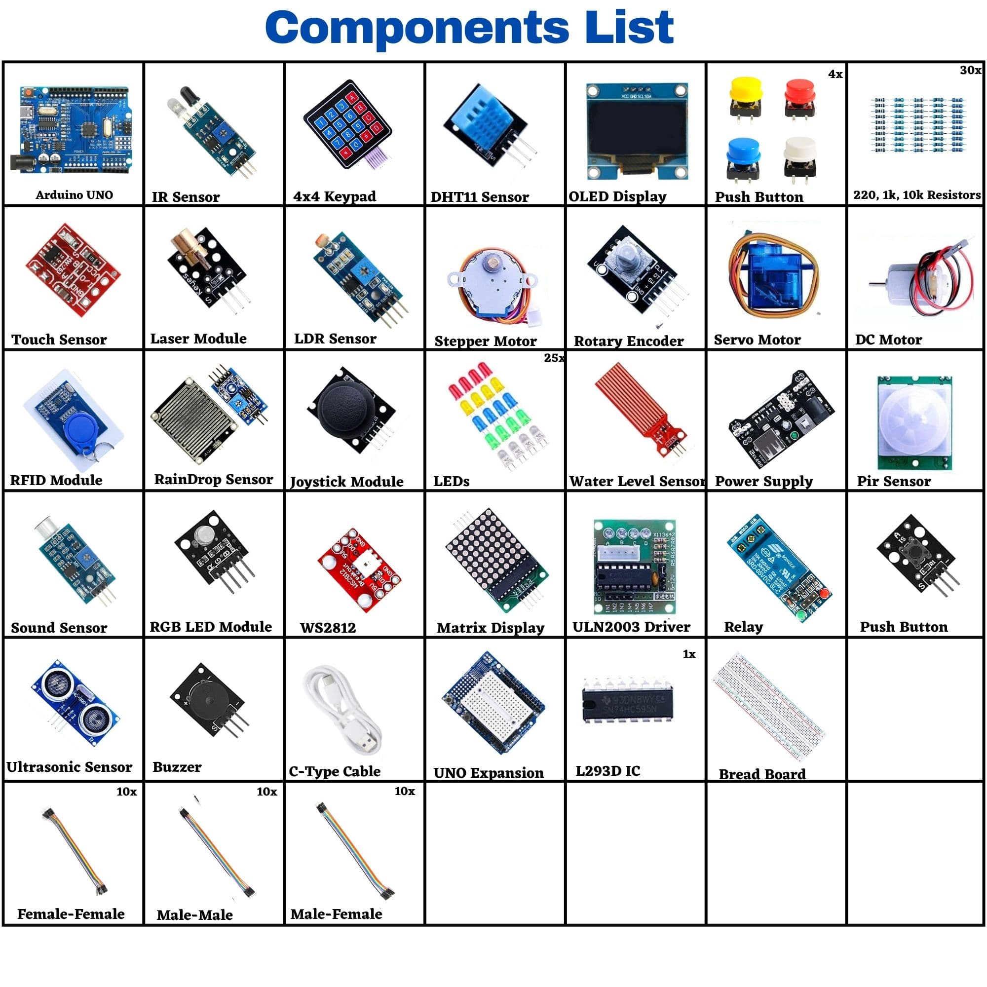 DIY Ultimate Starter Kit with UNO Controller Board with C-Type Interface | 30+ Project Online Tutorials & 30+ Challenges | Compatible with UNO, RPi, ESP32, Mega | 42+ Components